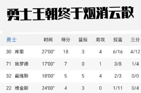 多米电竞 -NBA总决赛赛程吃紧，金州勇士赛前止住颓势，信心回归，临场指挥获称赞(孙颖莎比赛精彩瞬间)