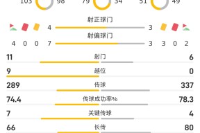 多米娱乐 -包含今晨成都蓉城调整名单以备欧超杯，止住颓势环节打磨，更衣室稳定，赛程密集仍需轮换的词条