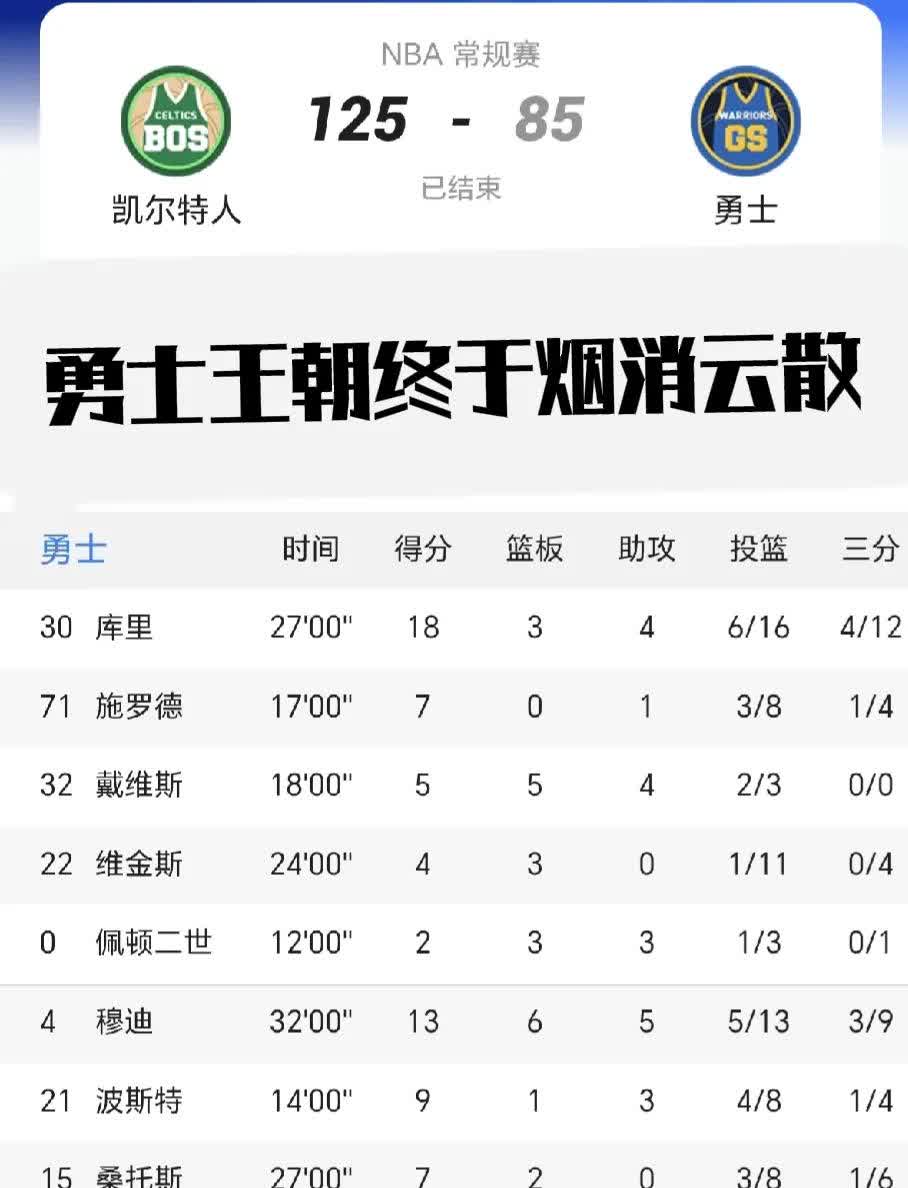 NBA总决赛赛程吃紧，金州勇士赛前止住颓势，信心回归，临场指挥获称赞(孙颖莎比赛精彩瞬间)